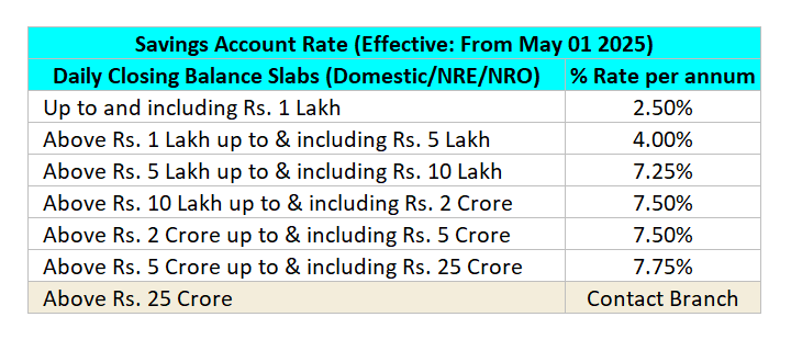 SSFB Intrest Slab Updated-1.png